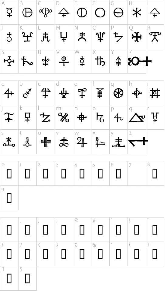 character map