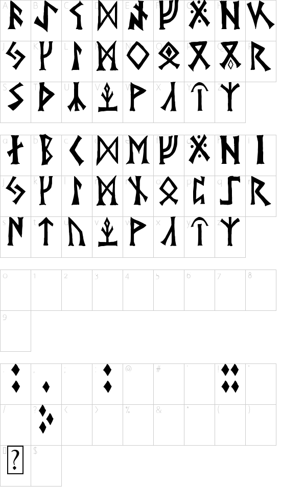 character map