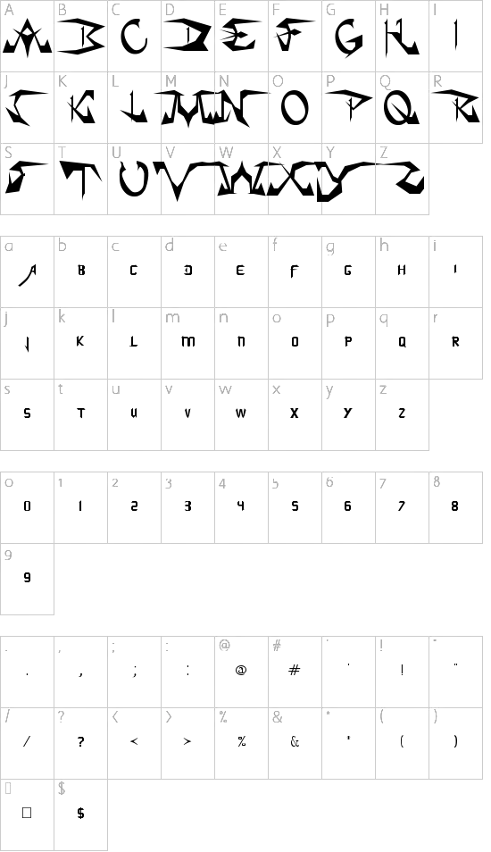 character map