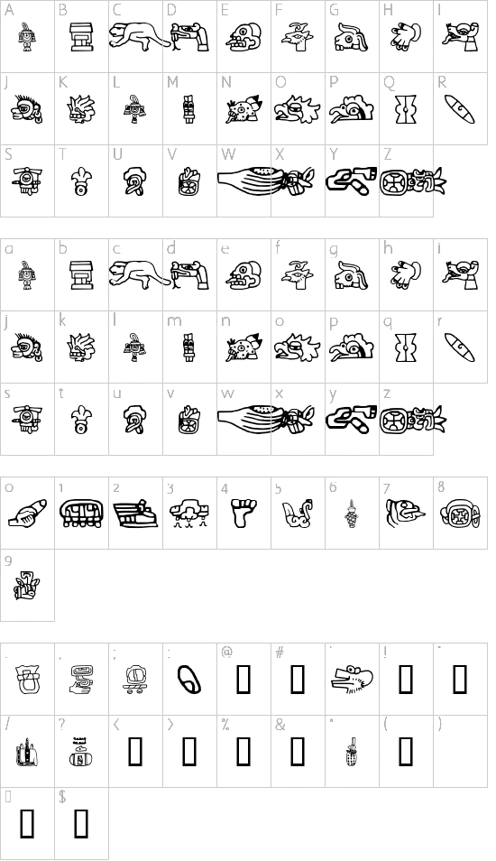 character map