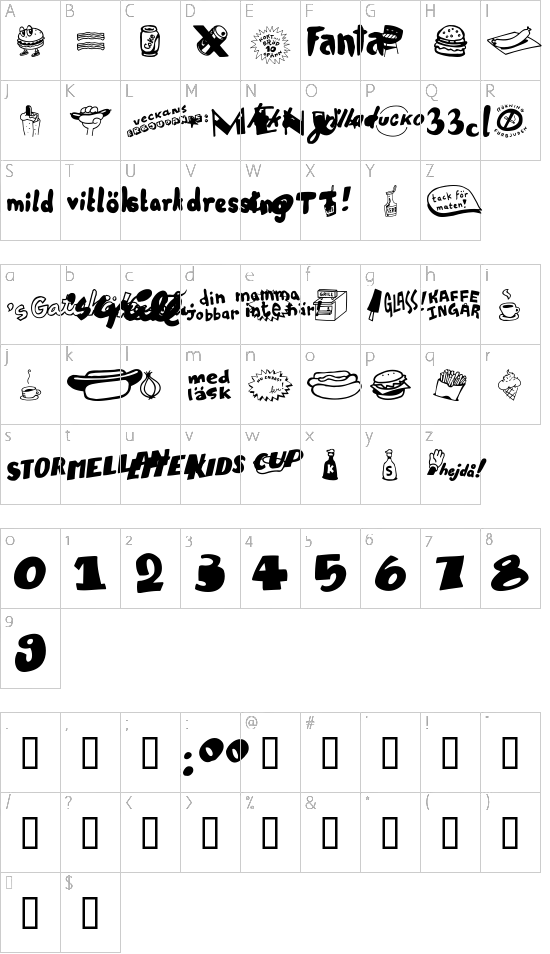 character map