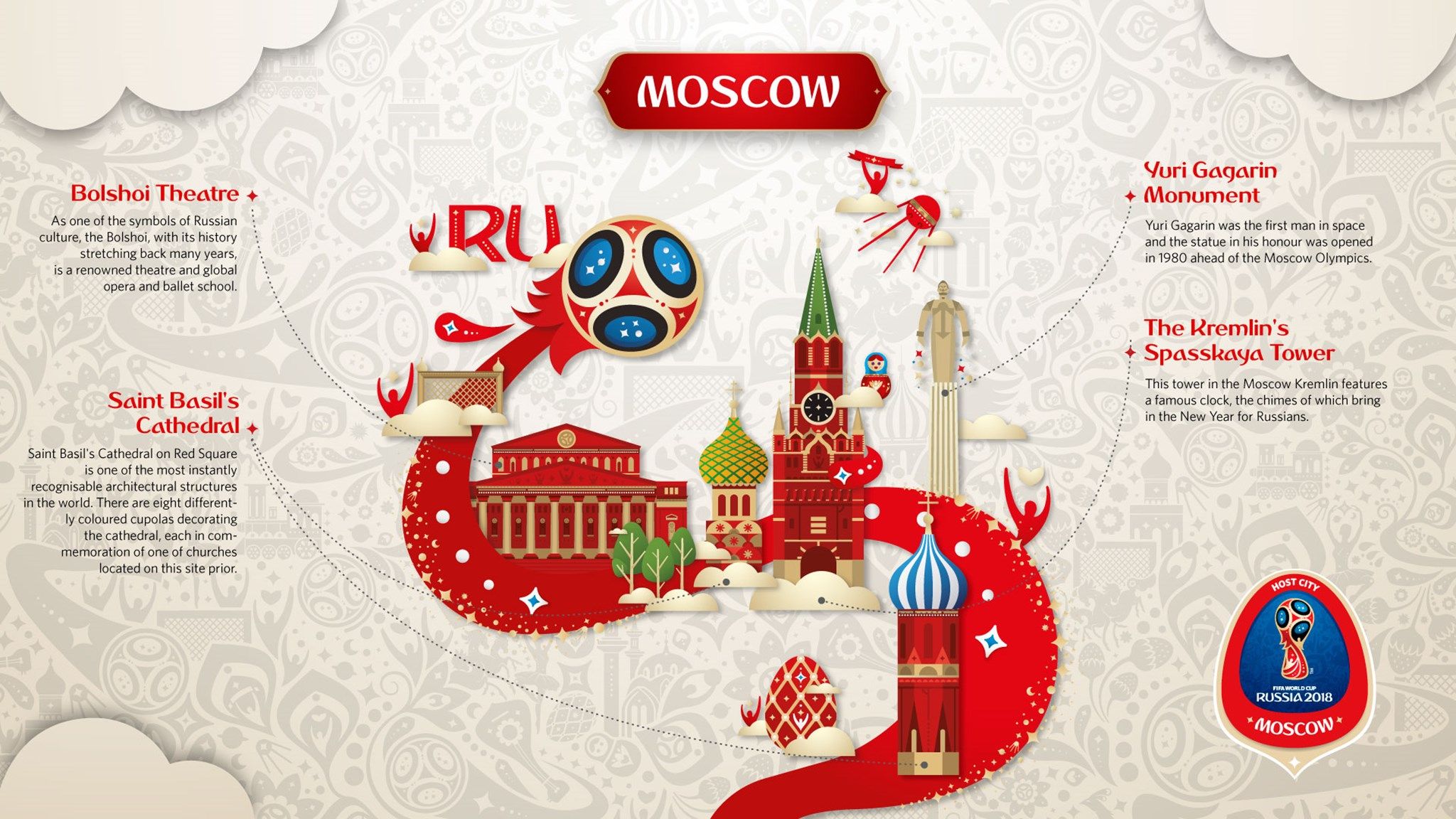 FIFA WORLD CUP Russia 2018 font Dusha - sans-serif