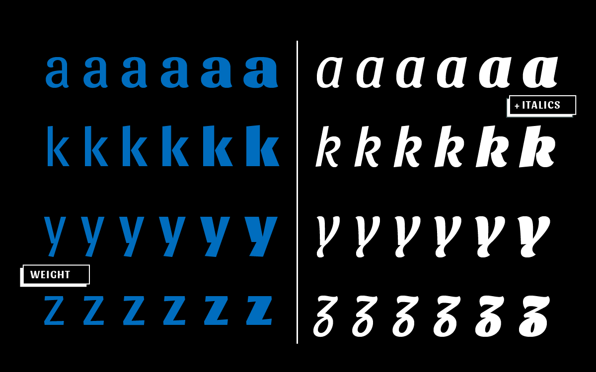 Sansita Free Font - sans-serif